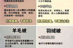 羊绒被有味道可以用吗，羊绒被气味大怎么去除