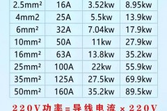 家用电线能承受多少瓦的电器_家用电线能带多少千瓦