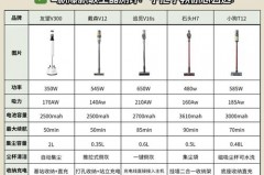 吸尘器为什么往外吹沙子呢，吸尘器感觉在往外吹气？