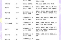 工商管理专业就业方向是什么，能做哪些工作的简单介绍