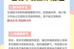 空调不制热的原因都有哪些，空调不制热是什么原因引起的?？