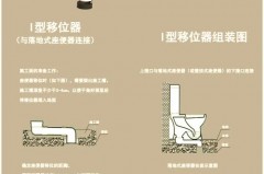 马桶移位器左右可以移吗，马桶移位器能左右移动吗