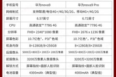 华为nova9pro有人脸解锁吗_华为nova9pro有智能遥控吗