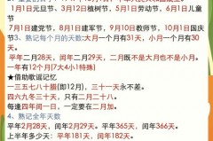 自然日是什么意思，自然日含义是什么，自然日是指