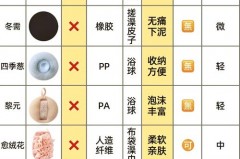 单层搓澡巾和双层的哪个好用，单层搓澡巾和双层的哪个好用些？