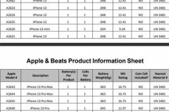 苹果13会增加续航吗_iphone13续航提升多少