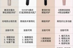 雅萌为什么比觅光卖的好，雅萌max为什么比11t贵那么多