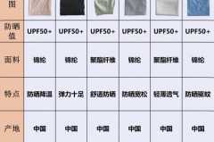 便宜的冰袖可以防晒吗，普通冰袖真的可以防晒吗？