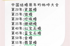 四十年婚姻是什么婚，四十年婚姻是什么婚送什么礼物？