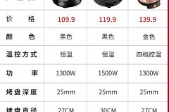 电饼铛买大的好还是小的好，电饼铛买多大的合适？