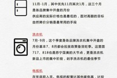 什么时候买家电最合适，什么时候买家电最合适呢？