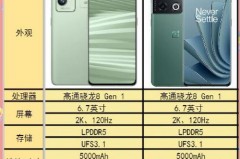 一加10Pro送快充头吗_一加有快充吗