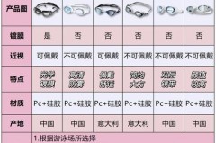 好的泳镜不起雾吗_泳镜总是起雾看不清怎么办