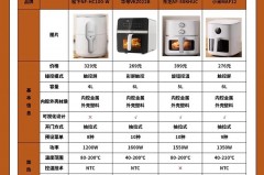 空气炸锅2升能放几个鸡腿，空气炸锅炸鸡腿的热量