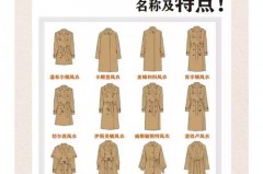 加绒牛仔外套掉毛是质量不好吗，加绒牛仔裤掉绒怎么清洗