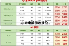 RedmiBookPro15多少钱，redmibook pro 15笔记本发布这费用可以吗?