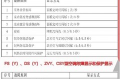 空调不制冷是电压低吗，空调不制冷是否电压不够