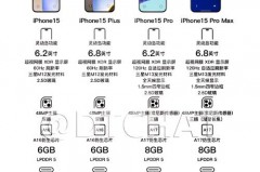 iPhone15是什么处理器，苹果15是什么处理器