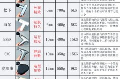 筋膜枪打完更酸痛怎么回事，筋膜枪打的肌肉有点酸疼