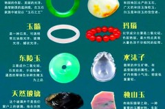 石英岩玉和翡翠有什么区别，石英岩石和翡翠一样吗