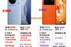 vivox80什么时候上市，vivoz10x什么时候发布？