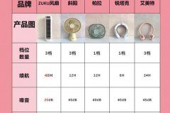 格力电风扇购买方法有哪些，主要看五点，格力电风扇怎么样