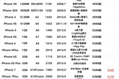 iPhone14Pro灵动岛是智商税吗，灵动fil？