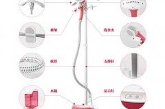 挂烫机一个杆和两个杆的哪个好，挂烫机单杆双杆哪种好