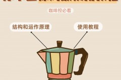 摩卡壶可以用牛奶萃取咖啡吗_摩卡壶萃取的咖啡能做拿铁吗