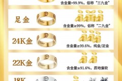 18k软金是真的黄金吗_18k软金是真的黄金吗值钱吗