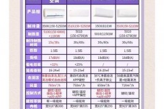夏天买空调是否比平时贵，买空调夏天和冬天一样价吗