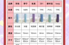 瑜伽垫买单面的好还是双面的话_瑜伽垫两面都可以用吗