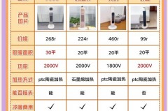 小型电暖风机取暖器费电吗，小型暖风机耗电量大吗