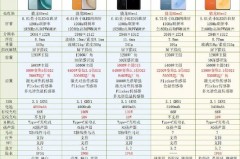 荣耀Magic5是曲面屏吗，荣耀magic四曲面？