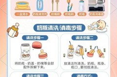 医用一次性奶瓶可以用二次吗，医用一次性奶瓶带奶嘴？