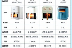 空气炸锅买3.5升还是4.5升，空气炸锅35升和42升哪款实用