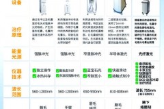 脱毛仪护目镜是什么材质的_脱毛仪防护镜