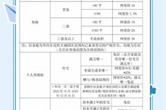 写字楼产权年限有买卖交易税关系吗，写字楼买卖政策