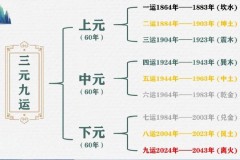 上元中元下元是什么时候，上元中元下元是什么节日