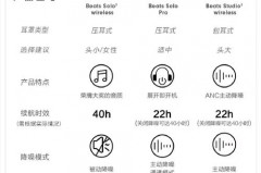 beatsstudiobuds和airpodspro哪个好，beats耳机和airpods哪个更好？