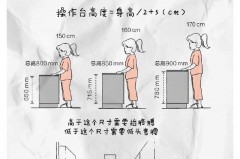 橱柜高度多少合适公式_橱柜高度多少?