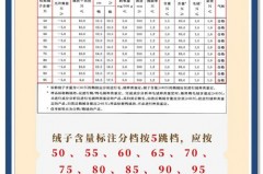 新国标羽绒服绒子含量越高越舒服吗，羽绒服的国标绒是什么意思