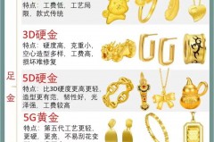 足金是纯金吗，万足金是纯金吗