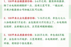 100平米装暖气片多少钱，100平暖气片费用？