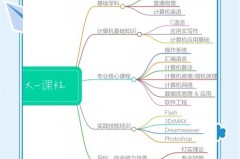 大学第一年要不要买电脑，大一开学要买电脑吗