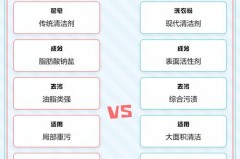 洗衣粉能跟肥皂洗吗_洗衣粉和肥皂水