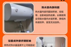 冬天热水器温度上不去什么原因_热水器冬天水温不高