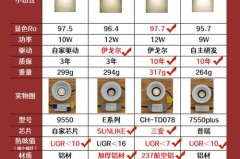 节能灯选购方法和技巧，什么品牌节能灯质量好，节能灯选什么样的好