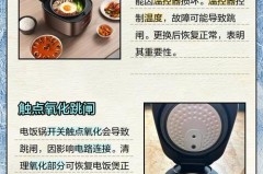电饭锅内胆能用火烧吗，电饭锅内胆能在火上烧吗