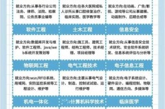 土木工程专业适合男生学吗，就业方向是什么_学土木工程的男生好找对象吗